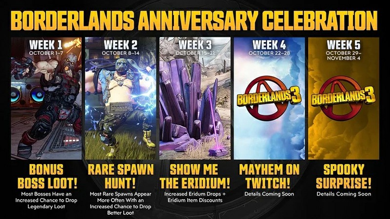 Borderlands 3 Anniversary Celebration Conmtinues on October 15 with Show Me the Eridium!